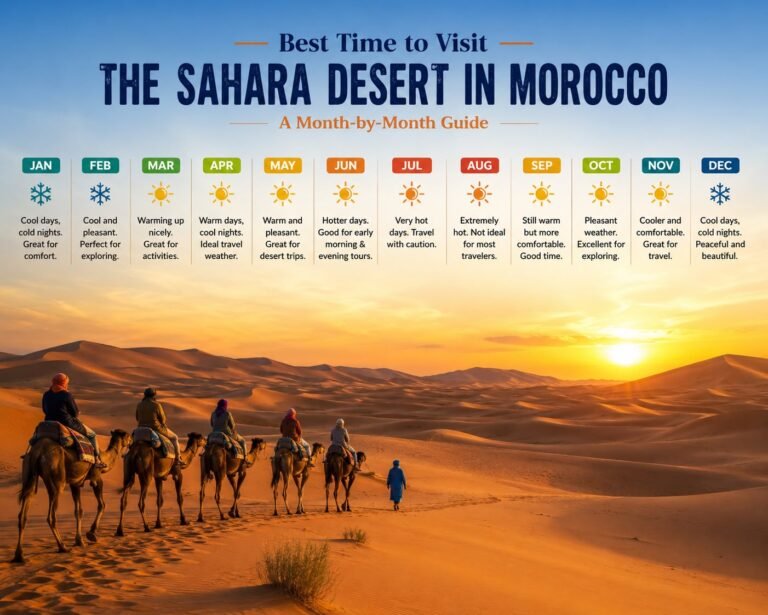 Best Time to Visit the Sahara Desert in Morocco