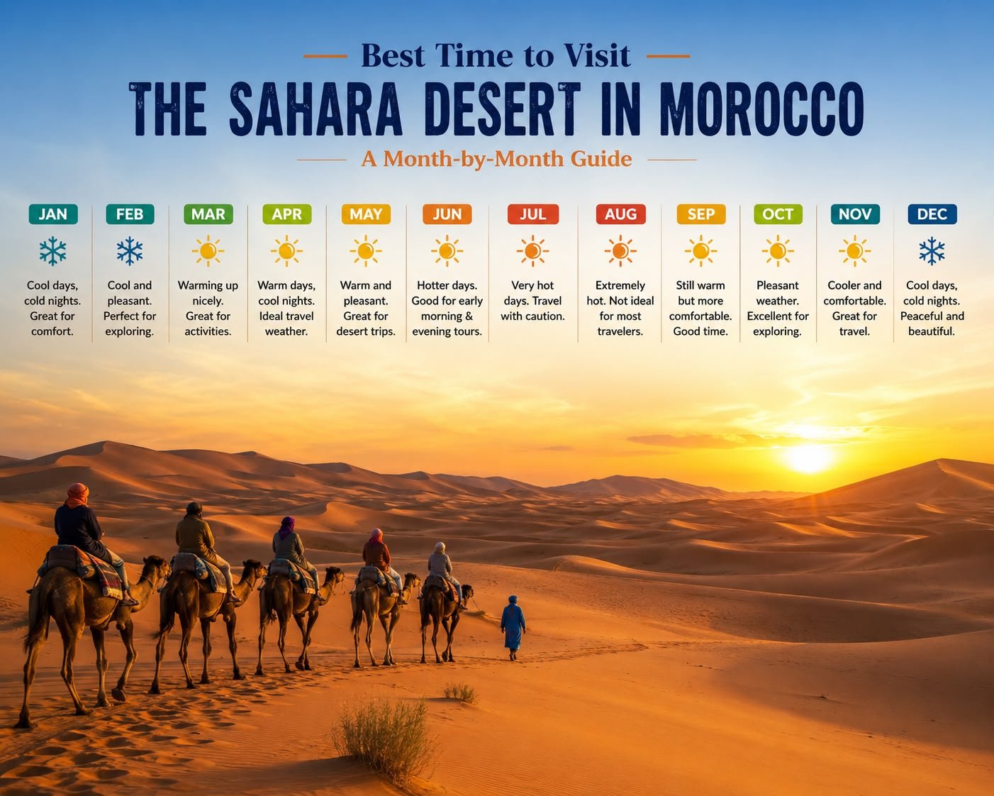 Best Time to Visit the Sahara Desert in Morocco